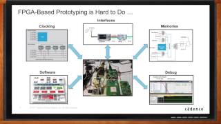 Protium S1 the Most Productive FPGABased Prototyping Solution  Cadence Design Systems [upl. by Landbert]