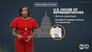 How does Impeachment Work  Impeachment Explained as President Trump faces impeachment inquiry [upl. by Millur]