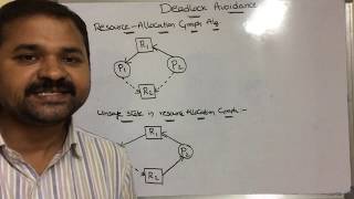 Deadlock Avoidance part 1  deadlock avoidance using resource allocation graph algorithm [upl. by Chae]