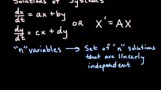 Homogeneous Systems of Linear Equations  Intro to EigenvalueEigenvector Method [upl. by Aerbua]