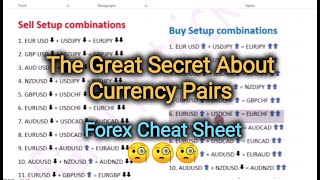 Forex 9999 Cheat Sheet Document for Free Download [upl. by Brackett]