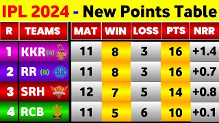 IPL Point Table 2024  After Srh Vs Lsg 57Th Match  Points Table IPL 2024 [upl. by Glavin]