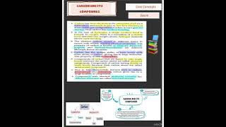 Class10  Chemistry  Carbon and its Compounds  Concepts shorts cbse cbseboads science class10 [upl. by Aremahs594]