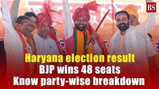 Haryana election result BJP wins 48 seats know partywise breakdown [upl. by Irwinn568]