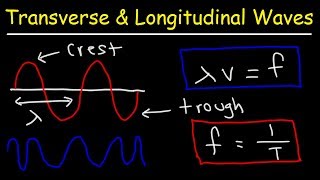 longitudinal and sound waves demonstrated and explained [upl. by Hanschen]