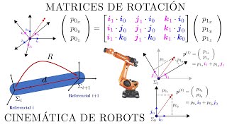 Cinemática de Robots Matrices de Rotación  Parte 1 [upl. by Aihtnis]