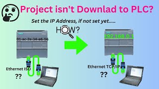 TIA Portal Setting Up IP Addresses for PLCs Addressable Modules  IP Address Setting [upl. by Shaylah]