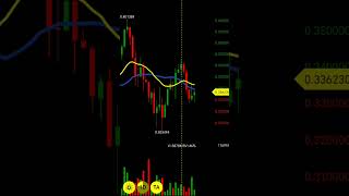 Cardano ADA Price Prediction [upl. by Aelam]