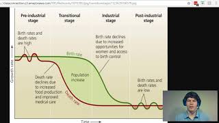 MCAT Question of the Day Demographic Transition Theory [upl. by Dibbrun]