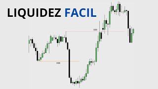 AsÍ FUNCIONA la LIQUIDEZ en el TRADING vas a GANAR facilmente [upl. by Eelimaj]