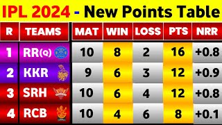 IPL 2024 Points Table  After Srh Win Vs Rr In 50Th Match  IPL Point Table 2024 [upl. by Bierman]