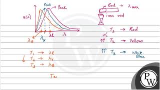 The Wiens displacement law express relation between [upl. by Pilihp]