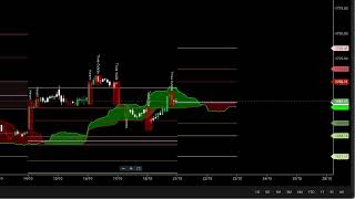 Observational Research  Chart Analysis  Date 18102024 drukparidaresearch [upl. by Ahsyak]