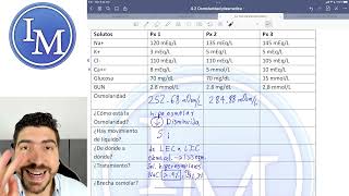 Fisiología clase 422  Osmolaridad Plasmática  Ejercicios [upl. by Novonod964]