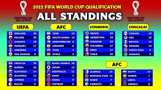 All Team Standings FIFA World Cup 2022 Qualifiers [upl. by Torbert]