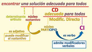 3 ANÁLISIS DE ORACIONES CON FORMAS NO PERSONALES INFINITIVO GERUNDIO Y PARTICIPIO COMBINADOS [upl. by Pember87]