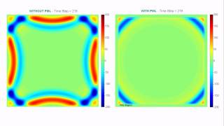 Effect of Perfectly Matched Layers PML in FDTD Simulations  Animation [upl. by Ecniuq]