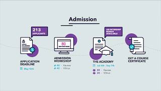 Sourcery Academy for Testers [upl. by Germaun]