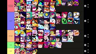 Brawler tier list part 1 [upl. by Persson]