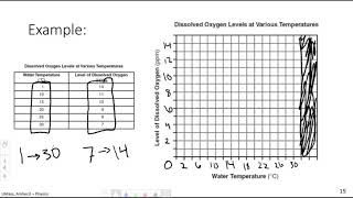 Physics 1 Lecture Graphing Skills [upl. by Jakob456]