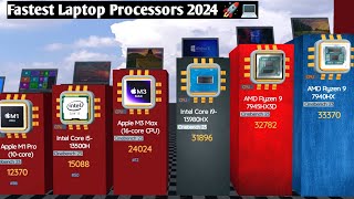 2024s The World Most Powerful Laptop 💻 Processor Top Benchmark Scores🔥3D Comparison [upl. by Margarethe]