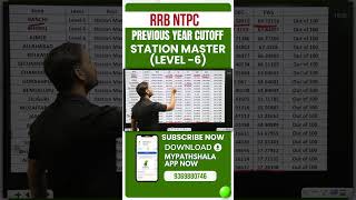 RRB NTPC Cutoff इतने नंबर पर होता है Selection Graduate Level Station Master Analysis [upl. by Rapsag]