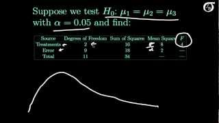 Finding the Pvalue in OneWay ANOVA [upl. by Etnoel]