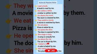 Active Voice and Passive Voice [upl. by Aicemaj]