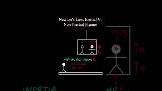 Inertial Vs NonInertial Reference Frames Newtons Laws dAlemberts Principle  Physics [upl. by Fania]