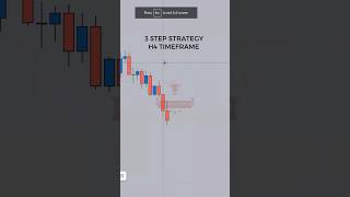 In 3 step strategy from H4 timeframe 📈 [upl. by Eilrebma602]