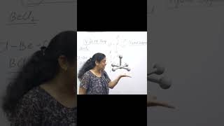 VSEPR theory  Chemical Bonding and Molecular Structure  Ch4  NEETIITJEECUET  Chemistry11 [upl. by Uamak]