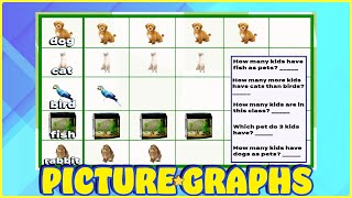 Picture Graphs for Kids  Learn to Read and Answer Questions  Kindergarten amp 1st Grade Math Lesson [upl. by Reinertson522]