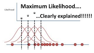 Maximum Likelihood clearly explained [upl. by Auqenat295]