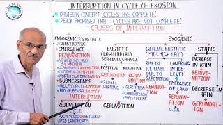 INTERRUPTION IN CYCLE OF EROSION  Part 28  Geography Lecture by SS Ojha Sir [upl. by Eilrac]