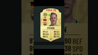 Ter stegen fifa card evolution [upl. by Yeldua]