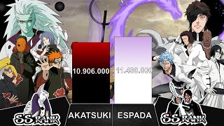 MADARAAKATSUKI VS AIZENESPADA  POWER LEVELS  AnimeArena [upl. by Yesdnik]