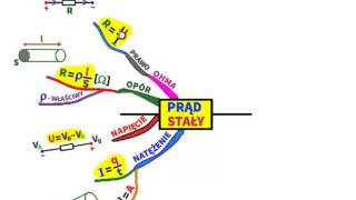 Prawo Ohma  prostym językiem [upl. by Adley]