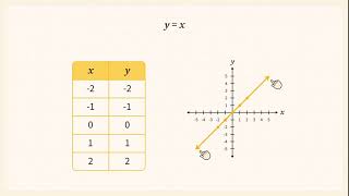 Edpuzzle Originals  Linear Parent Function [upl. by Zel928]