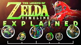 The Zelda Timeline Explained in 15 Minutes [upl. by Gilliette]