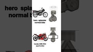 Hero spelander Vs Honda CBR normal single cylinder bike Vs single cylinder sports bike [upl. by Curson594]