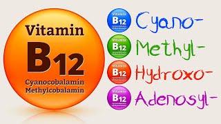 Vitamin B12 FORM – Cyanocobalamin safe Methylcobalamin adequate What I recommend [upl. by Ysied609]