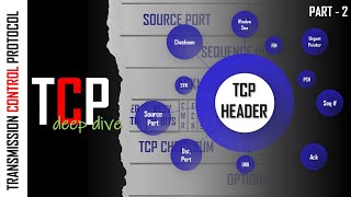 How TCP works  TCP Header  Source Port  Destination Port  Window  SYN  FIN  PSH  URG  RST [upl. by Naesed555]