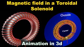 Toroid  Toroidal solenoid  magnetic field inside outside and at he center of the toroid  class 12 [upl. by Yliram]