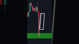 begini cara entri dengan baik shorts teknikscalping supplydemand technicalanalysis tradingtips [upl. by Somar]