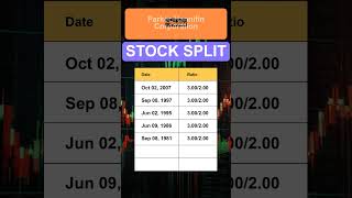 PH ParkerHannifin Corporation Stock Split History [upl. by Forras]