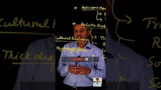 Grounded Theory  ugcnet2024 ugcneteducation shorts youtubeshorts ytshorts [upl. by Erland]