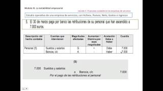 El proceso contable en empresas de servicios [upl. by Thane]