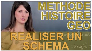 Réaliser un schéma  la méthode  HistoireGéographie  Les Bons Profs [upl. by Reklaw]