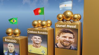 All Ballon dOr Winners In The World [upl. by Mcnully]