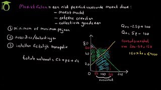 Marktfalen amp overheidsingrijpen met een minimum prijs  economie uitleg [upl. by Lali724]